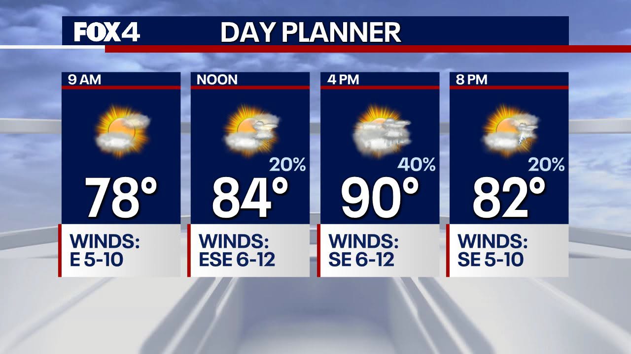 North Texas gets brief break from triple-digit heat before summer weather returns